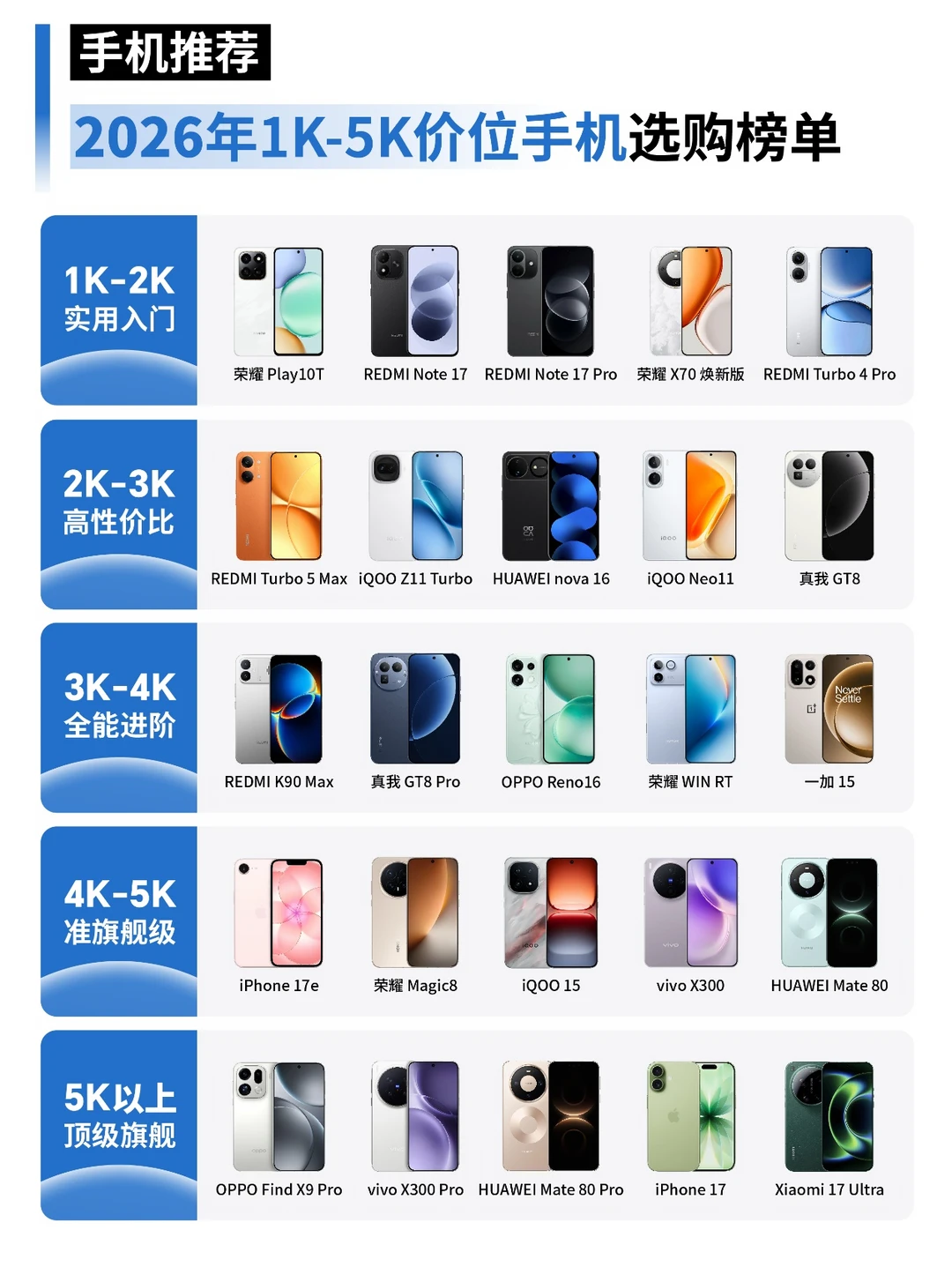 2026年1000-5000元全价位全系列手机推荐