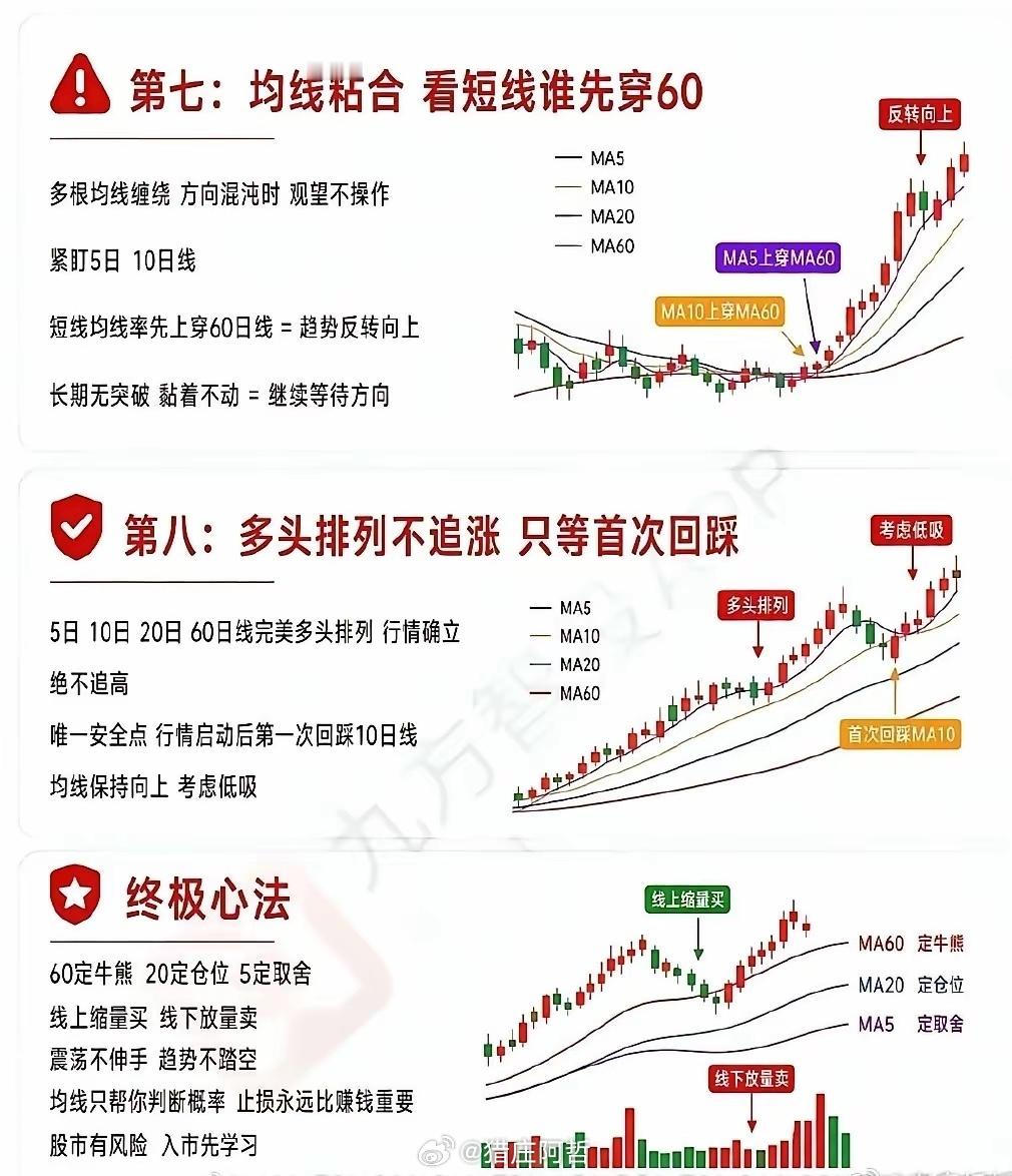 炒股时，很多定律值得关注，比如均线口诀很实用。很多股民死磕5日线，结果越亏越多。