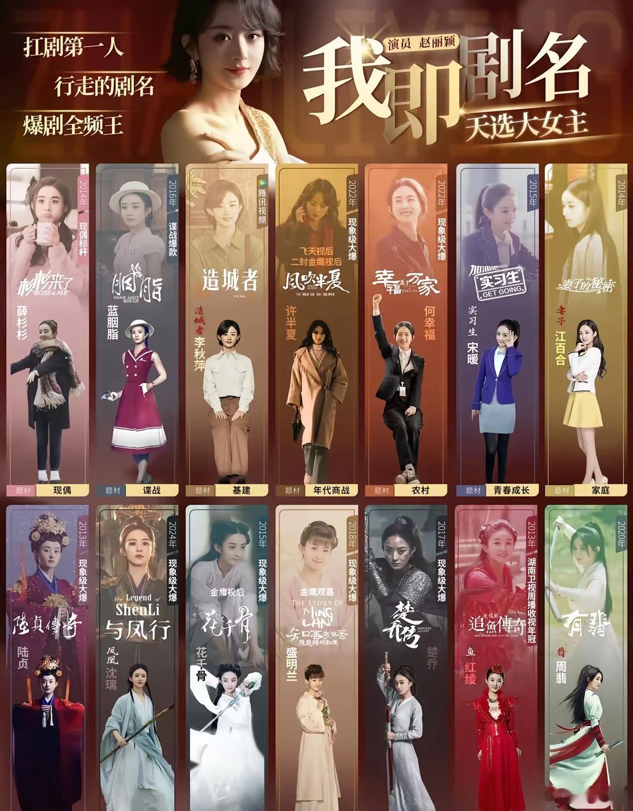突然发现一件事：赵丽颖出道至今，主演的电视剧，合作的小鲜肉，严格来说，就王一博一