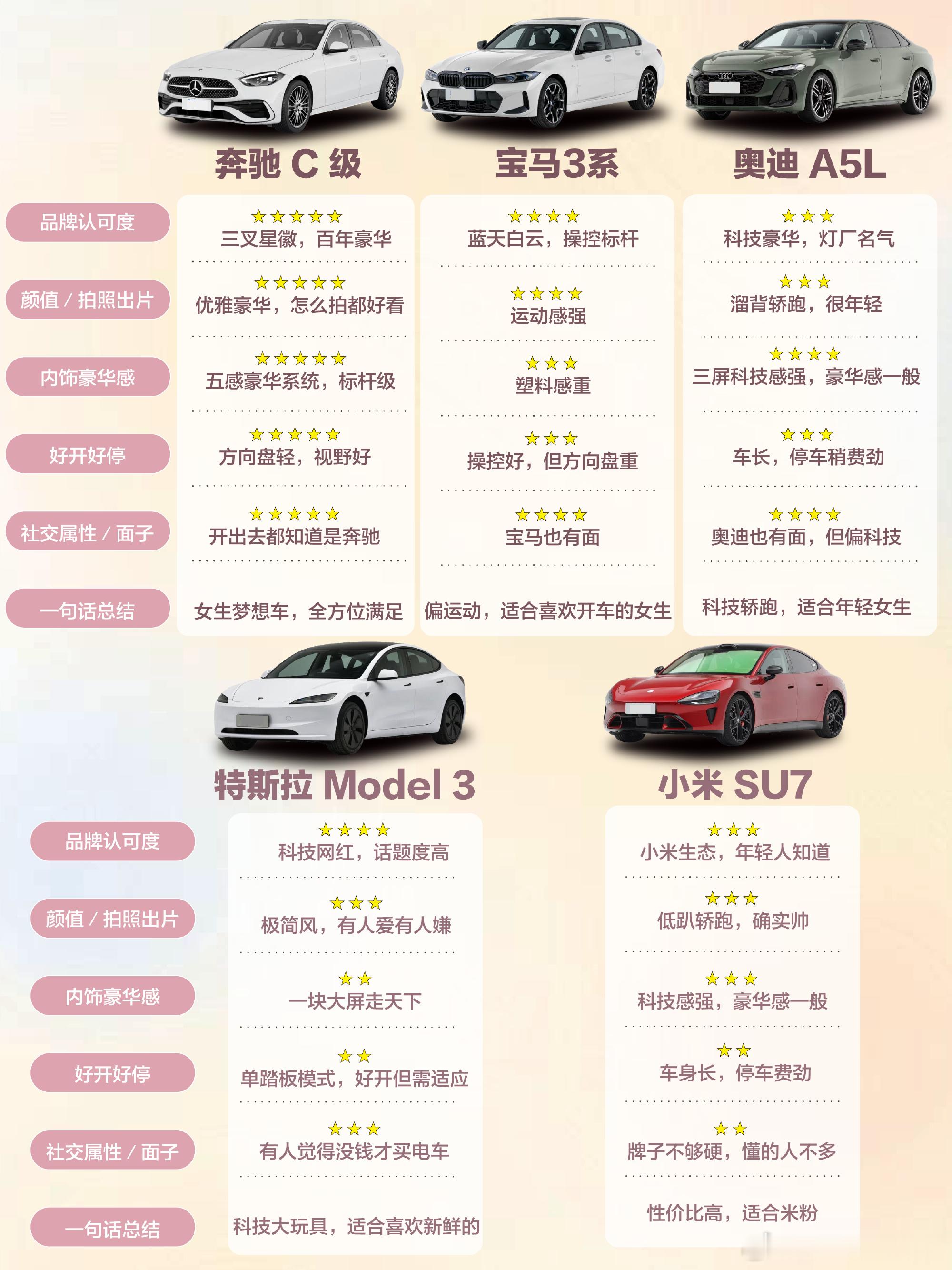 我发现，30 万买车的女生，最后十有八九都提了奔驰 C 级👀  不是...