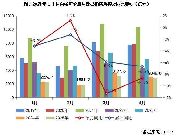 6大风向标城市环比降而同比升，房地产市场是涨还是跌？