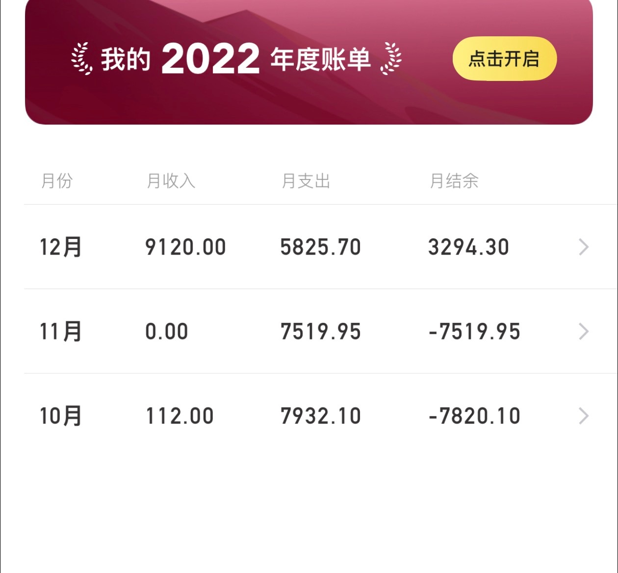 2022年开始建筑行业下行，我就开始记账没想到22年当时每月消费7k2023年调