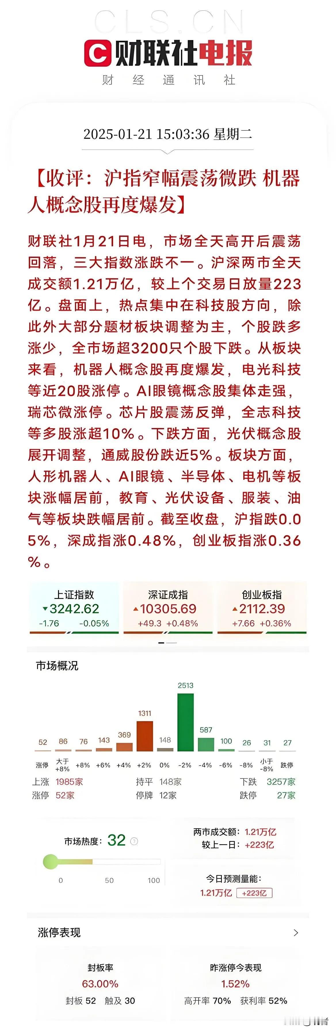 3000只个股下跌，原因找到了！1、资金大都在拉AI、半导体、机器人这些科创