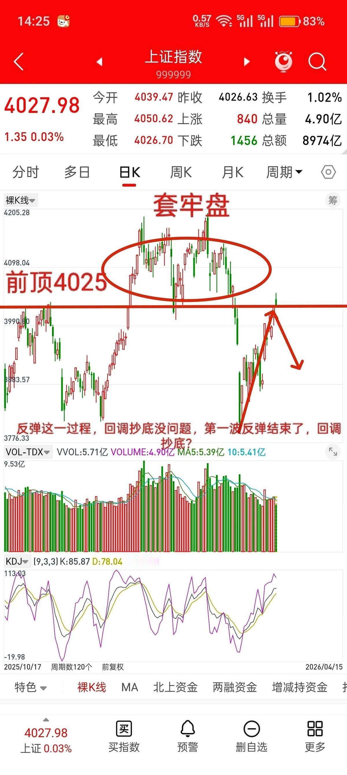 有人，把A股最近半个月的走势，几乎写成了一个剧本。3月23号，大盘绿得让人心慌