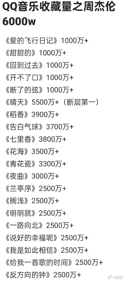 爱的飞行日记都这么高吗？我以为这首很冷门