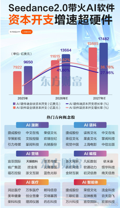 Seedance2.0商用定价出炉