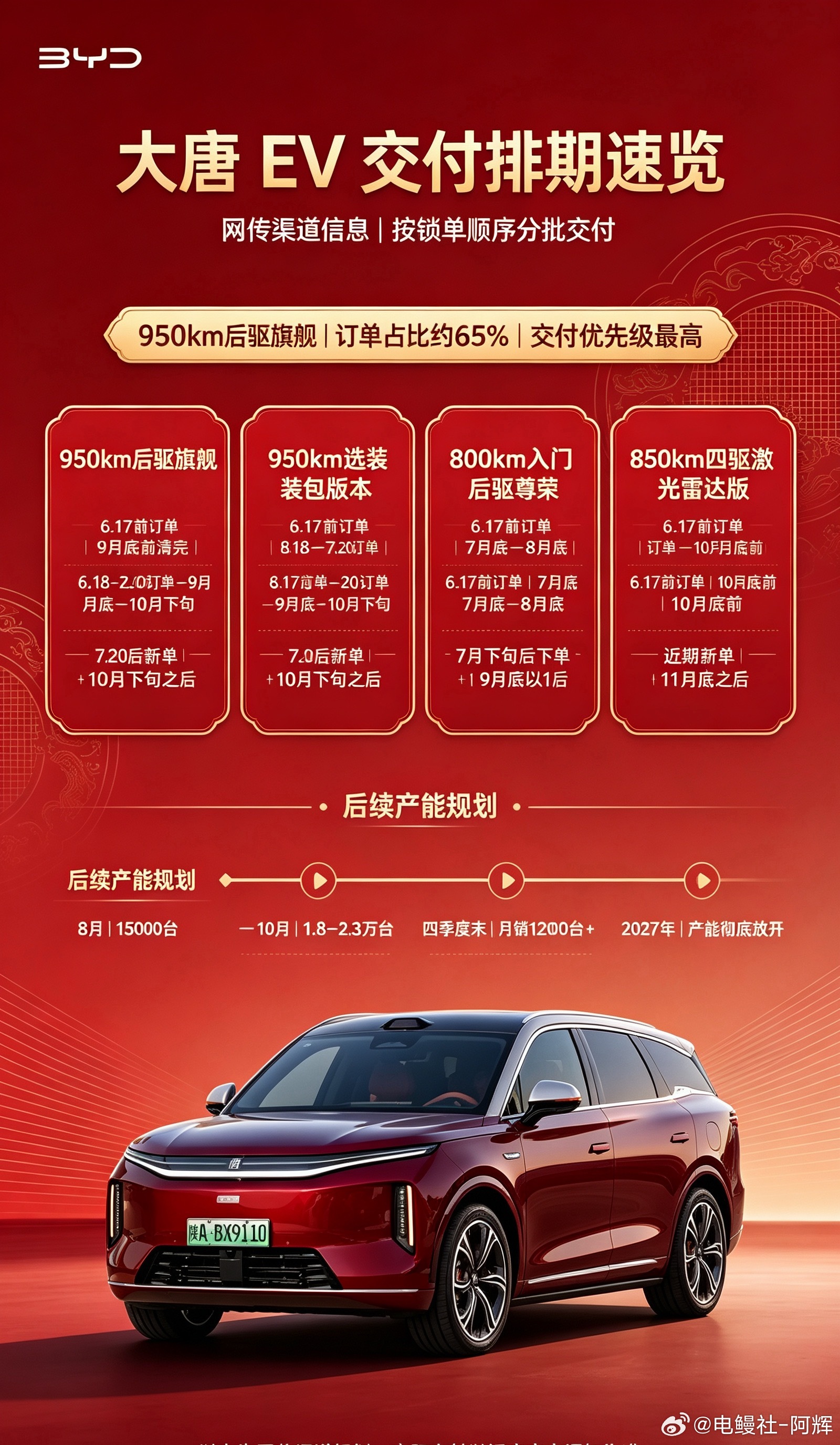 比亚迪大唐的门店交付信息一览表，当时我发布订单信息很多人不信这车爆了，现在最多要