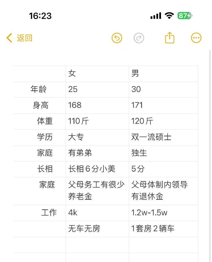 女生这个算高攀吗​​​