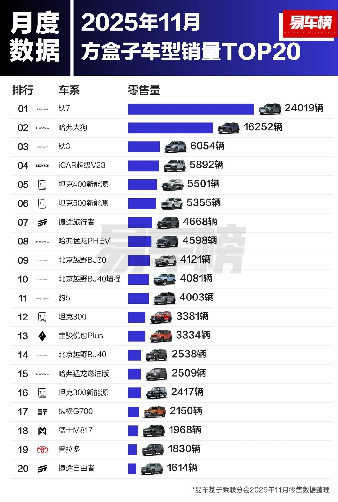 从消费者的角度看钛7的爆火是有一定原因的！！！（硬核为皮，家用为心）外观：钛7