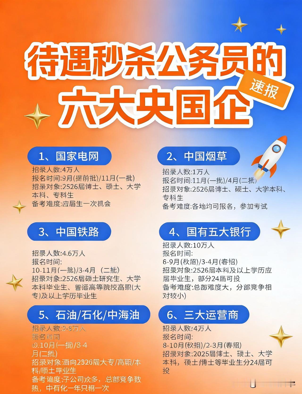 国内永远不会倒闭的5个央国企，电网单位：说白了，只要全国人民还要用电，它就不可能