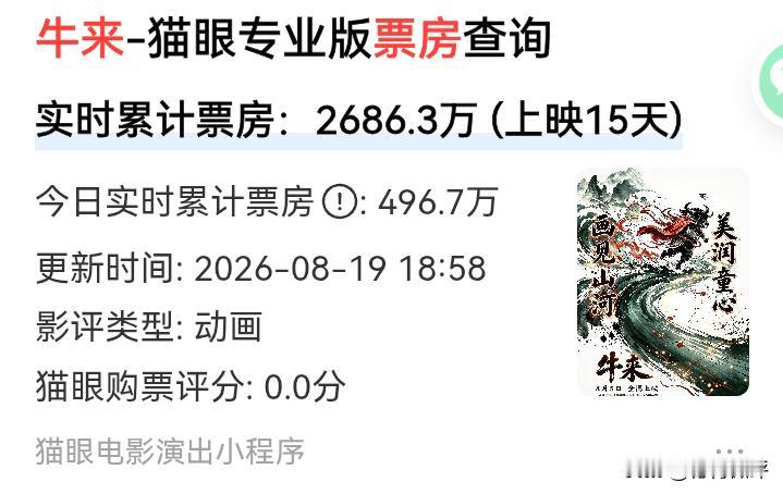 2686万！这你敢信？《牛来》这部极低成本动画片电影，无论怎样的争议，都会在中