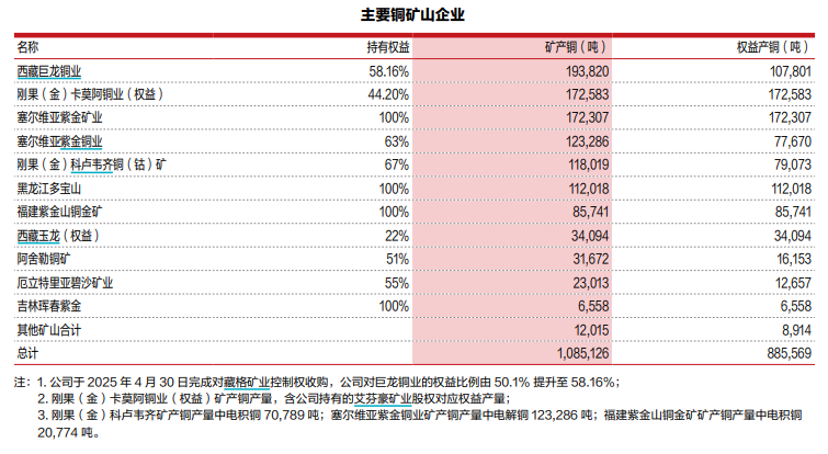 一则禁令引爆全球铜市, 铜价逼近历史高点