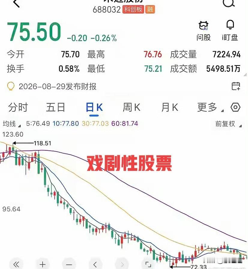 给大家说个A股魔幻故事。禾迈股份，当年上市只要5.78亿，券商硬塞了55.7