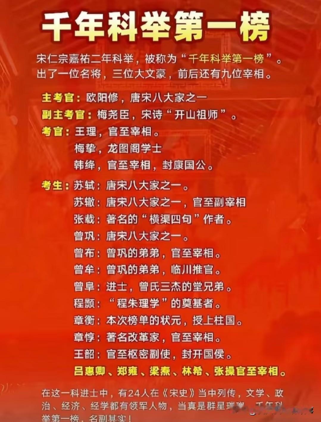 千年科举第一榜太绝！北宋这场科举堪称传奇，英才齐聚一堂，曾家4人苏家2人章家2人