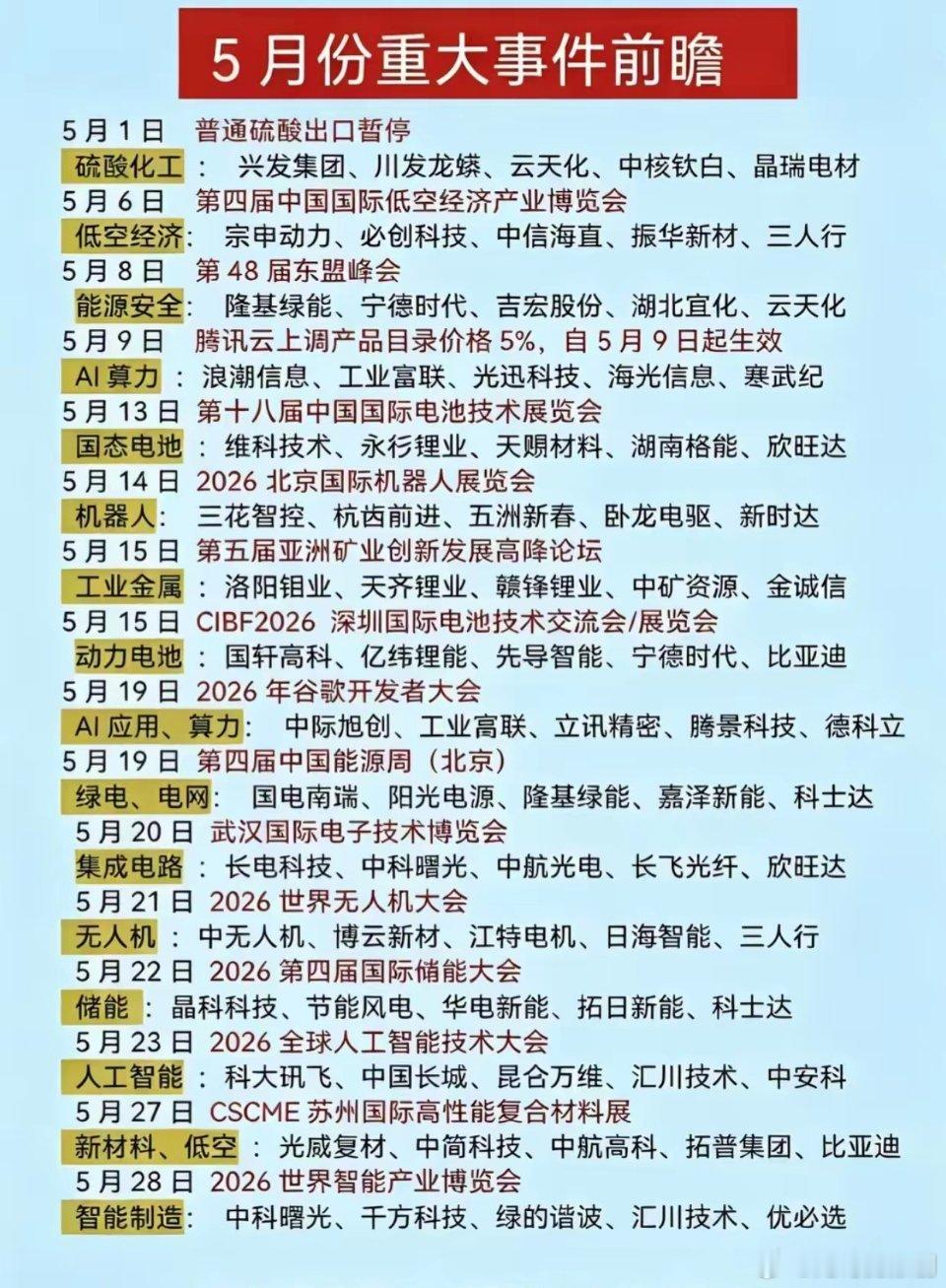 5月投资大事日历！15场重磅会议+受益赛道全梳理，速码收藏5月核心投资风向标已就