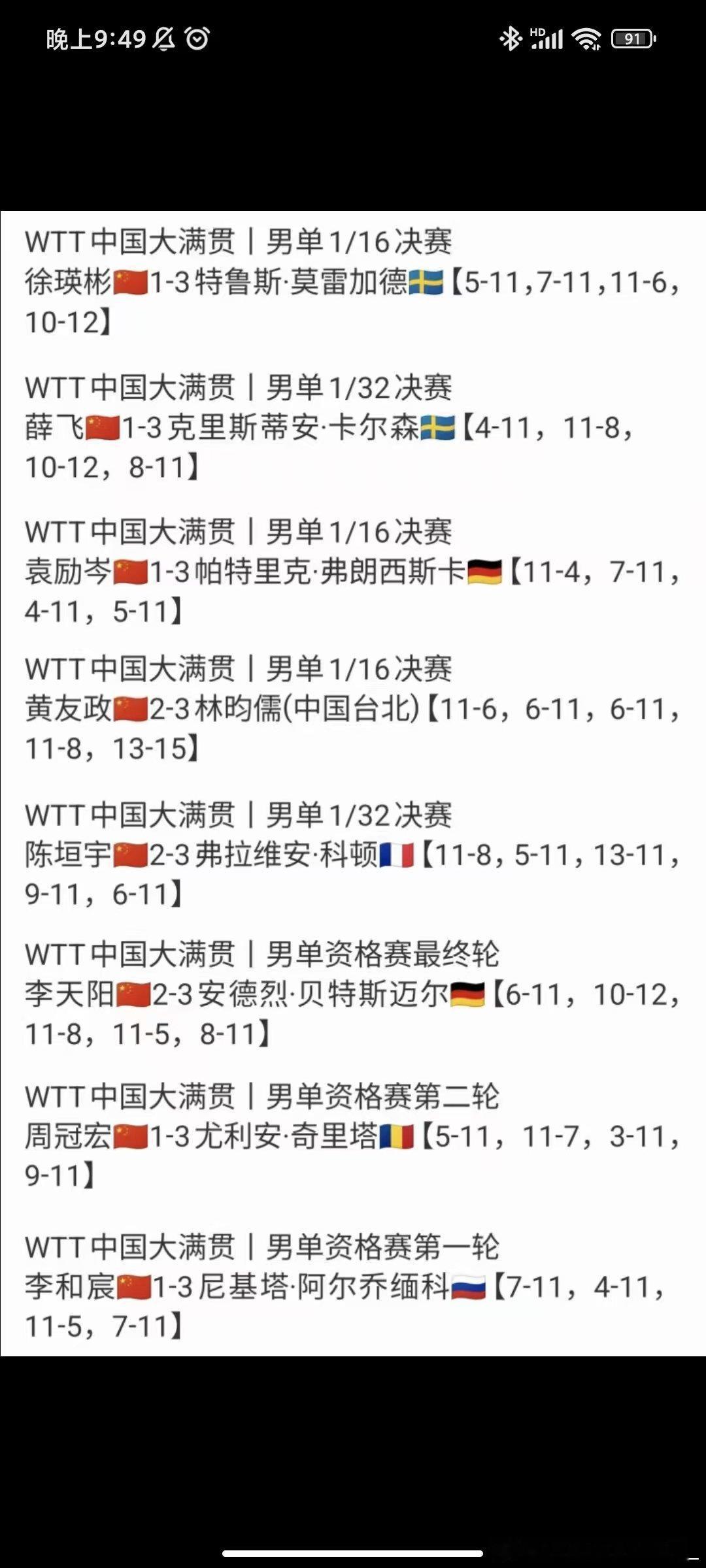 不知道为什么现在乒乓球只要说话就能被扣上饭圈的帽子，根本不管说的是什么，说的有没有道理一个单核扛了乒