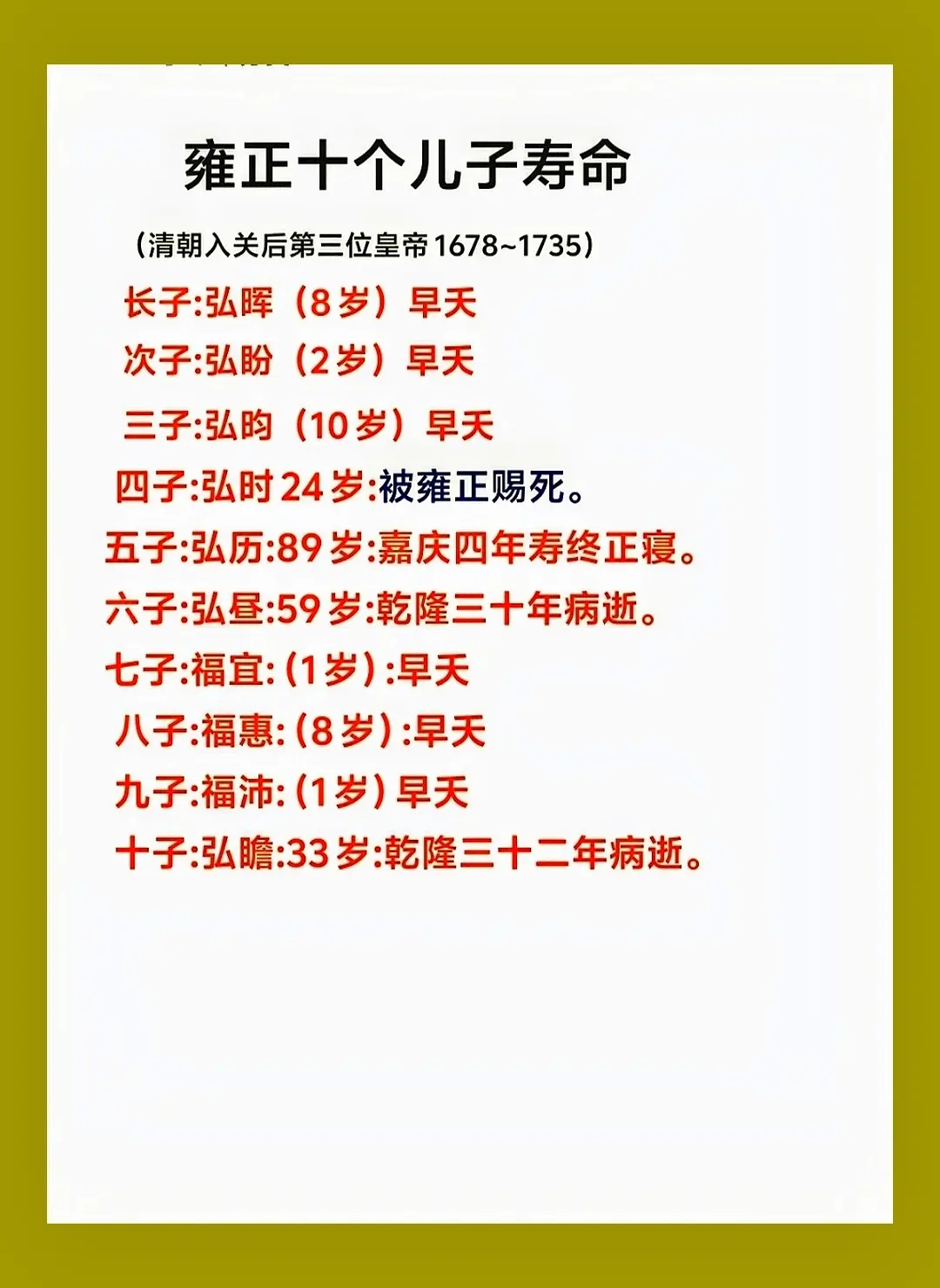 清世宗雍正十个儿子寿命。清世宗雍正共有十子，其中六子早夭，四子活到成年。