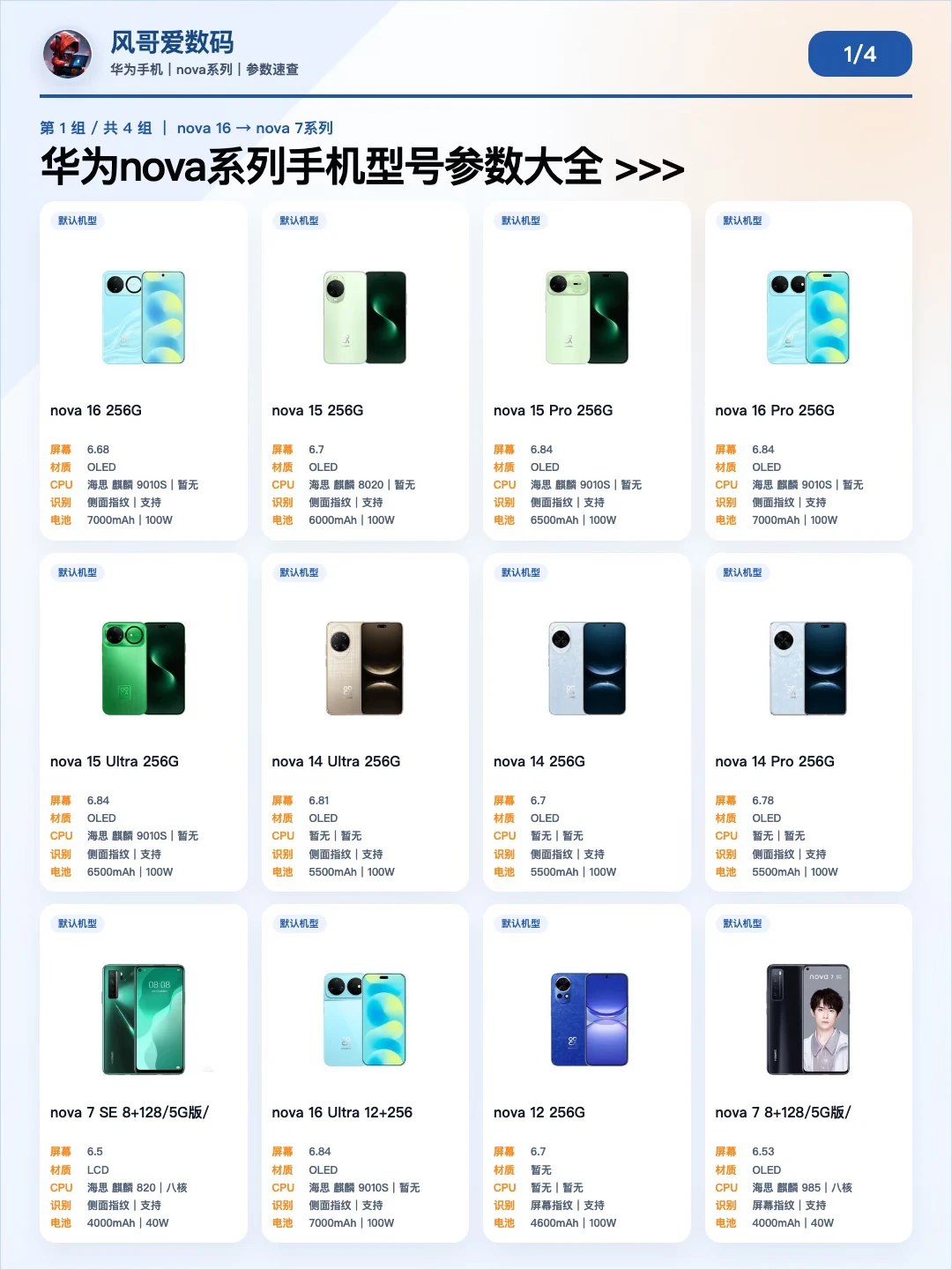 一文看懂华为nova系列 附手机型号参数大全
