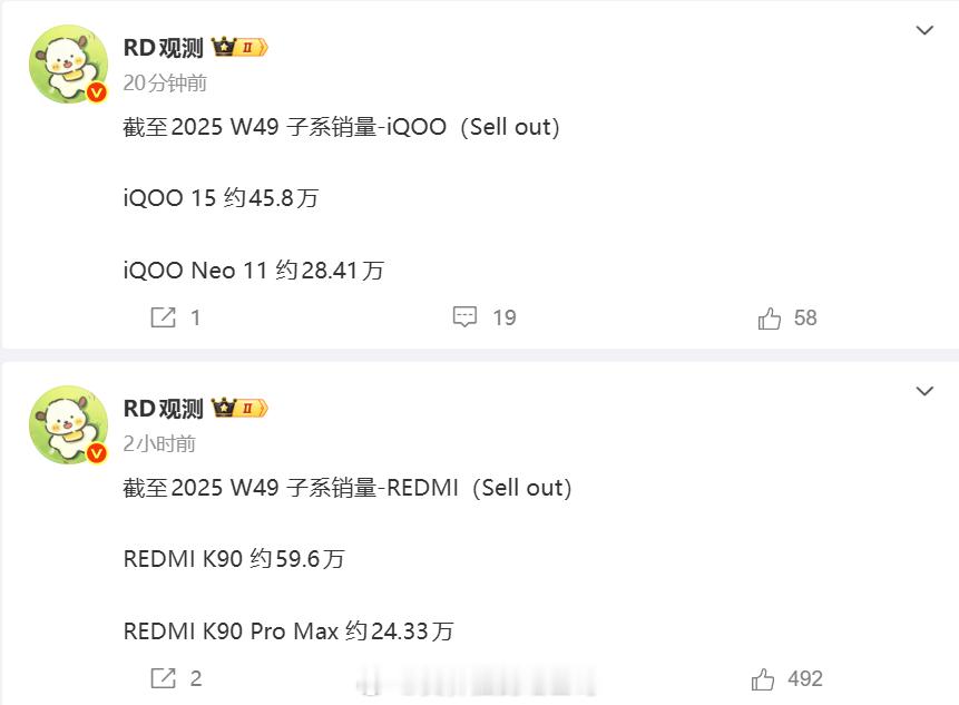 iQOO的销量可以呀，iQOO15这手机不便宜，蓝厂的子品牌也是撑起来了。