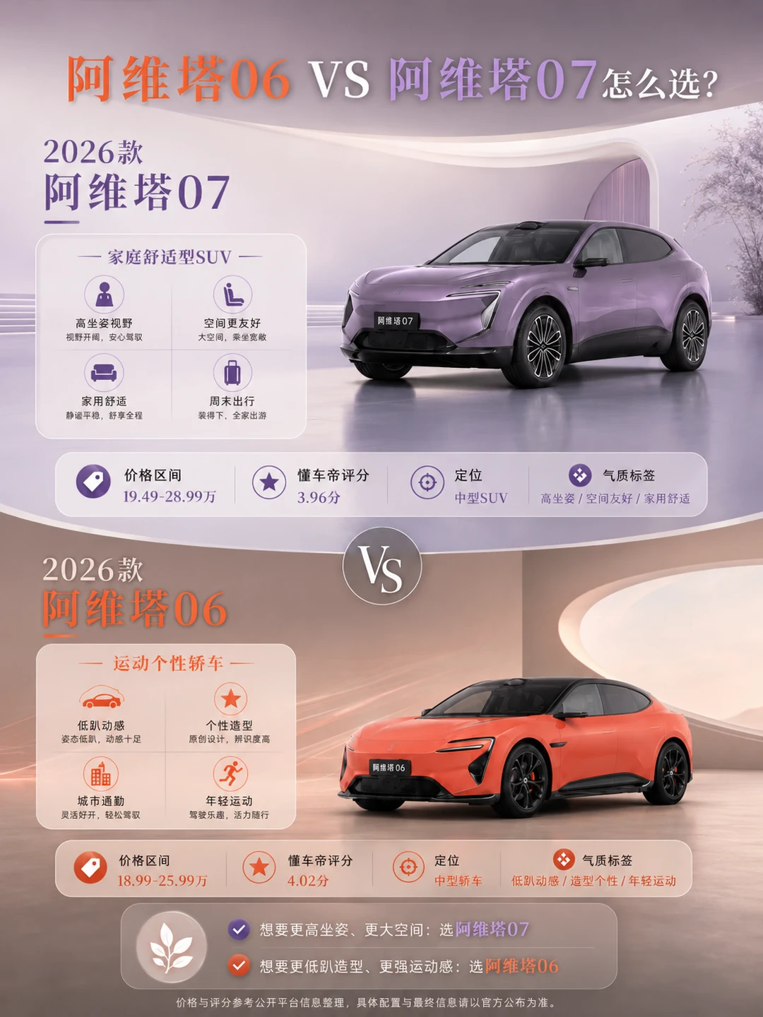 阿维塔06和07，按需选车不踩坑！
