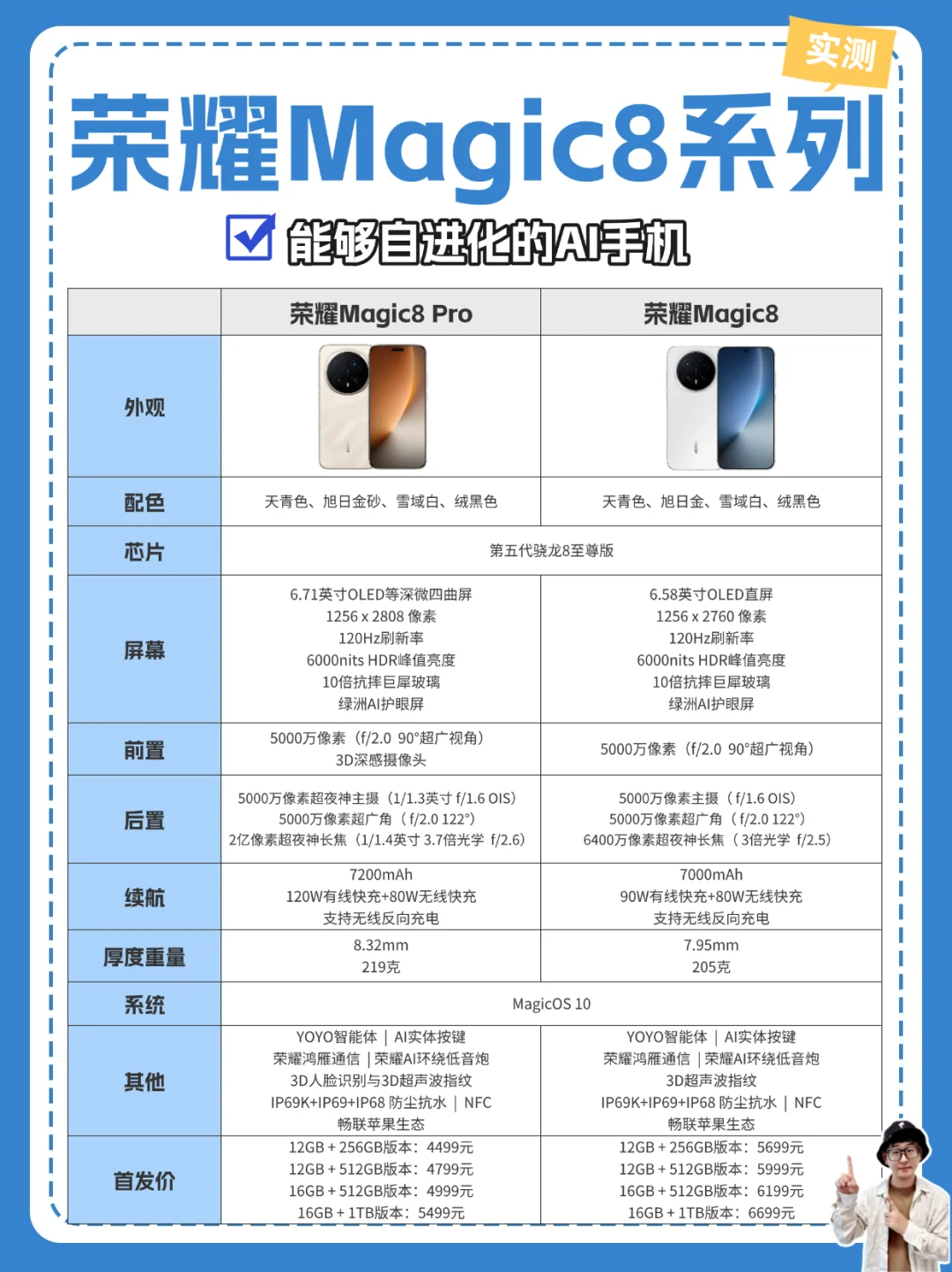 荣耀Magic8系列参数汇总（见过谢霆锋版！）