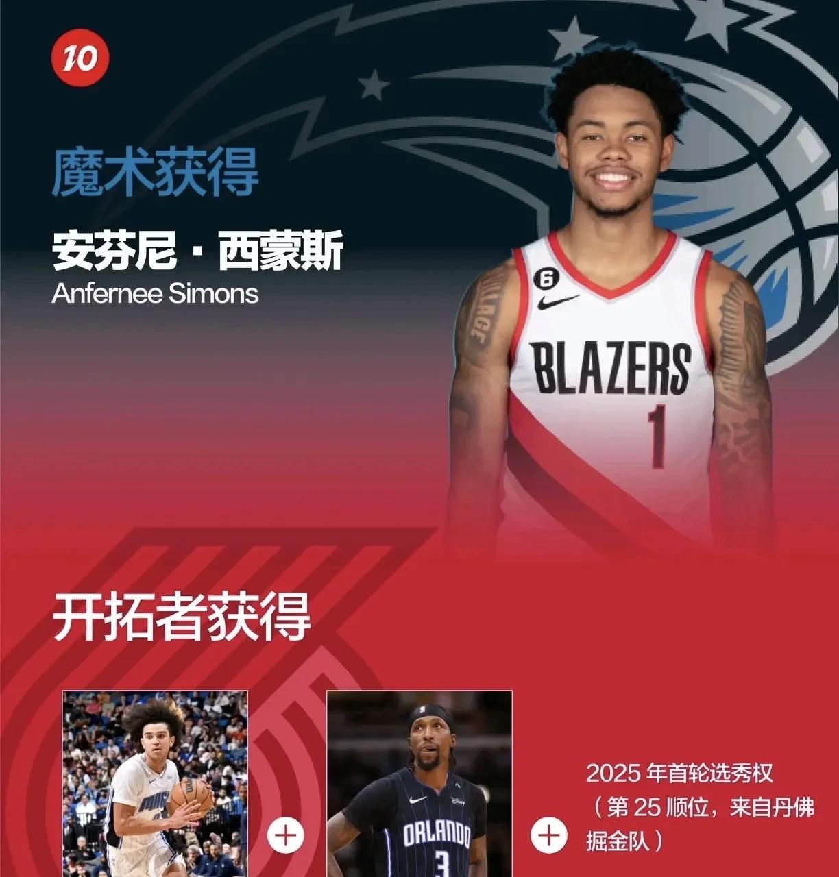 魔术队交易大动作！西蒙斯加盟能否激活“双核心”？奥兰多魔术队最近被曝出正与开