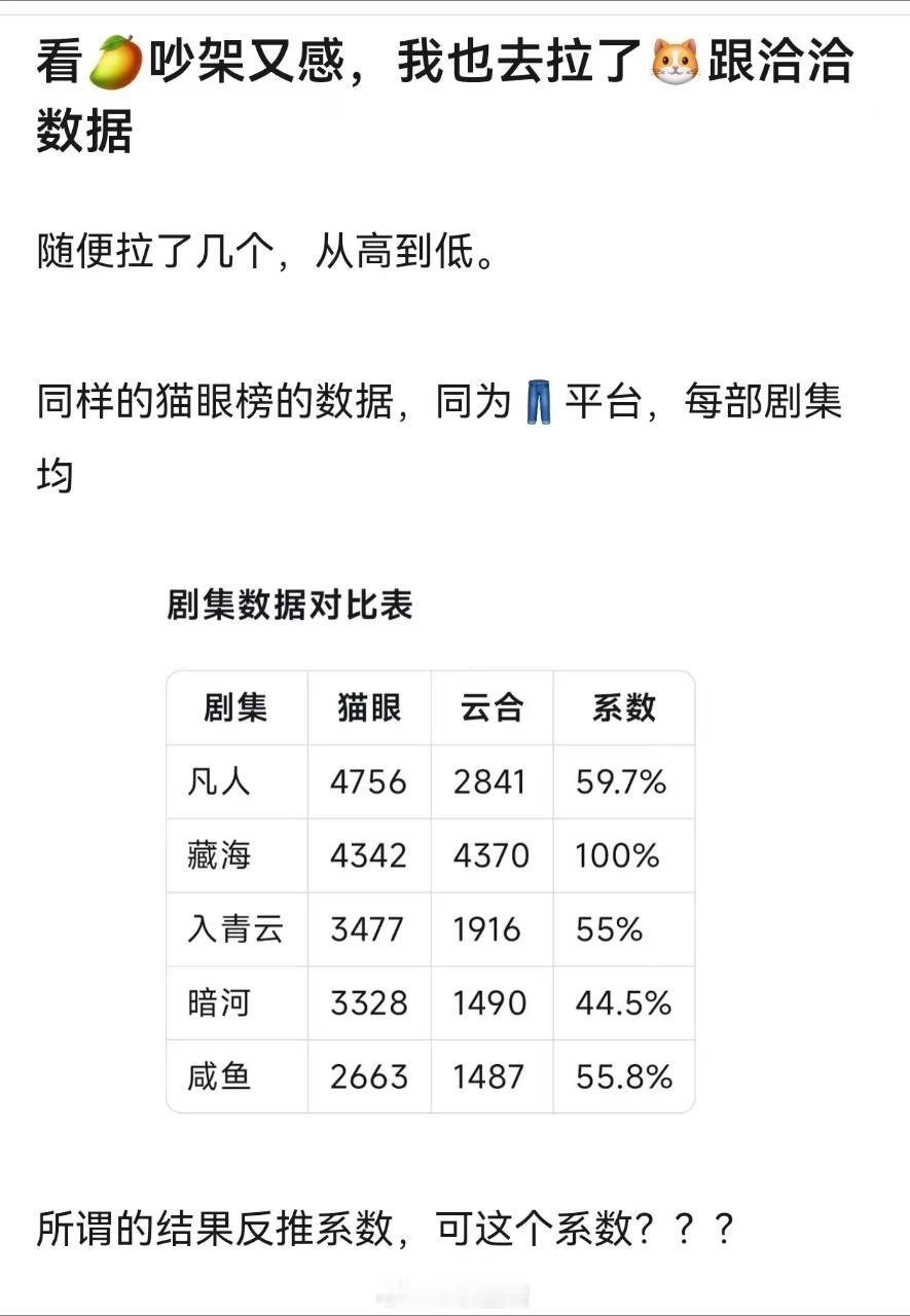 👖播剧数据云合系数被拉表了，暗河传竟然这么低……