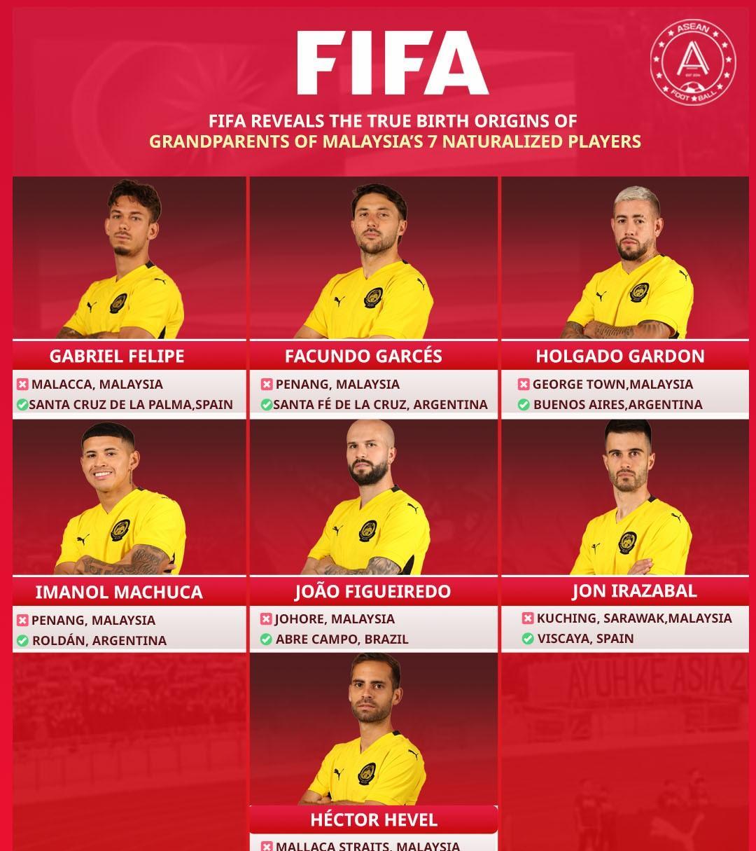 根据东南亚媒体报道，此前FIFA认为马来西亚在同越南进行的亚洲杯预选赛里登场的七