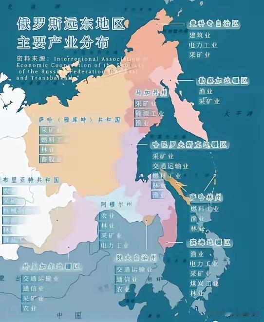 俄罗斯远东突然开始变富：不是资源变多了，而是旁边的中国变强了。以前，远东这块