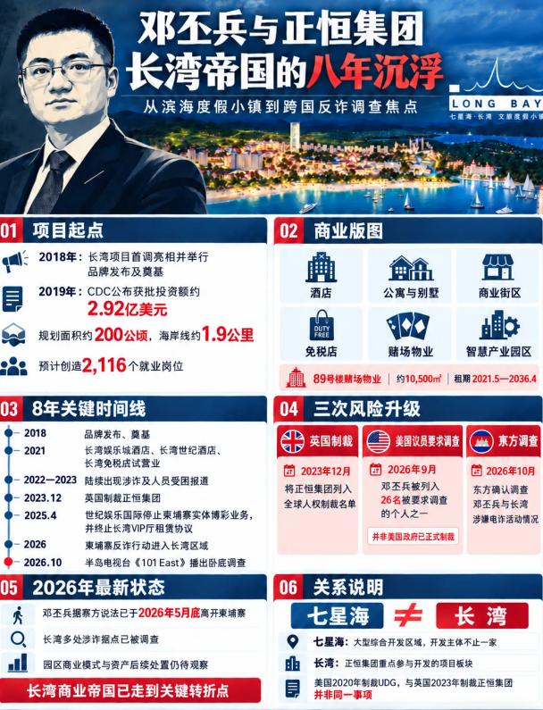 新电诈之王现身了！缅甸北部的四大家族被打掉之后，柬埔寨又冒出个更隐蔽的角色，卧底