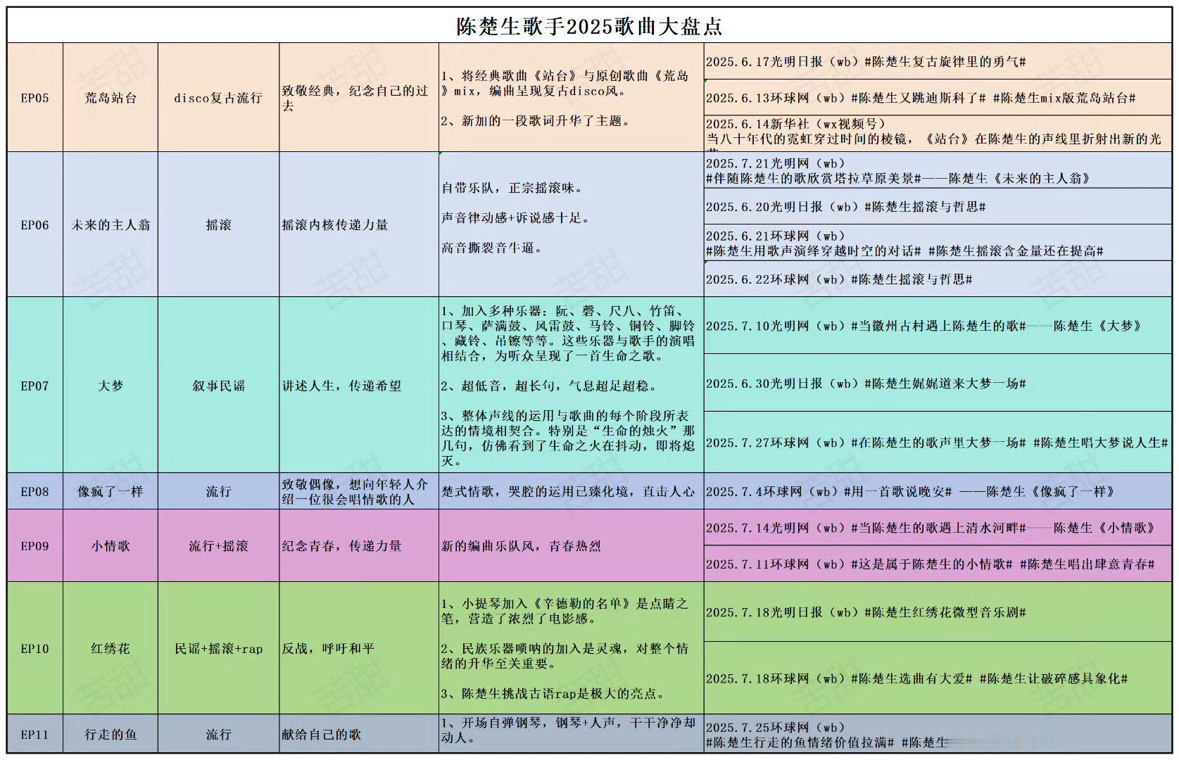 我觉得得做到陈楚生这样，每一期都能带来新的东西，每一首歌都编的既有原曲的内在含义