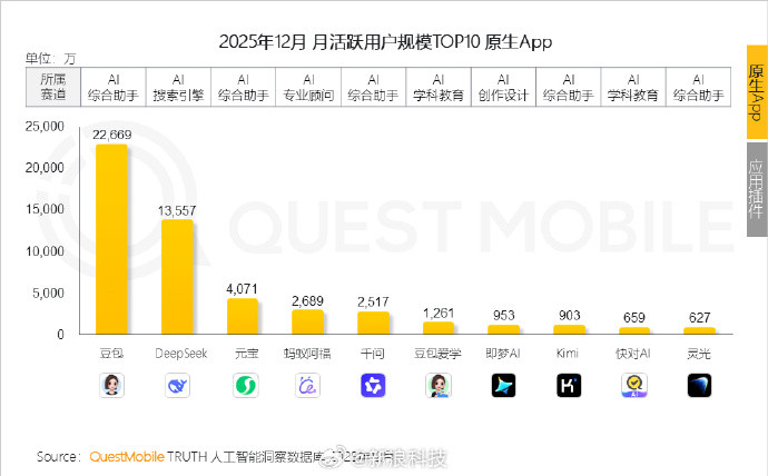 百度的一贯作风：起个大早、赶个晚集。