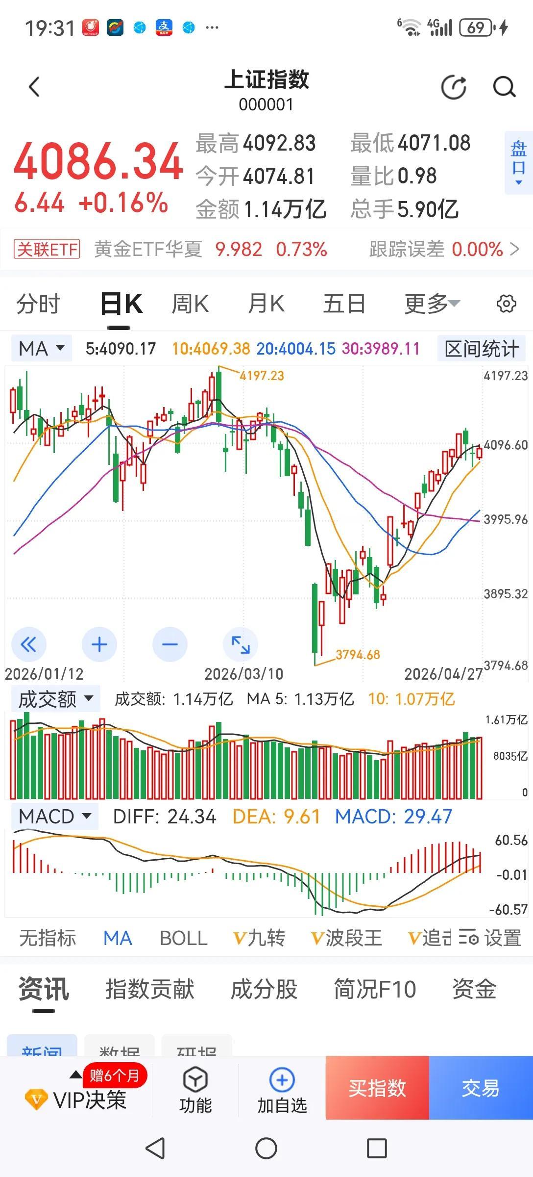 别再提“持股待涨”了！现在的市场非常割裂，除了部分高标题材股疯涨外，其他股都在一