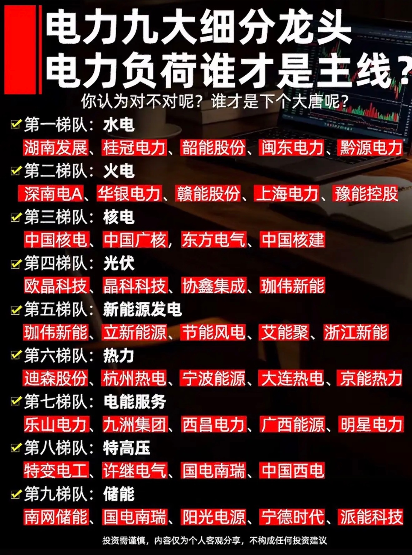 电力九大细分龙头，谁才是主力军？电力行业九大细分龙头各有千秋，很难说谁是绝对主力