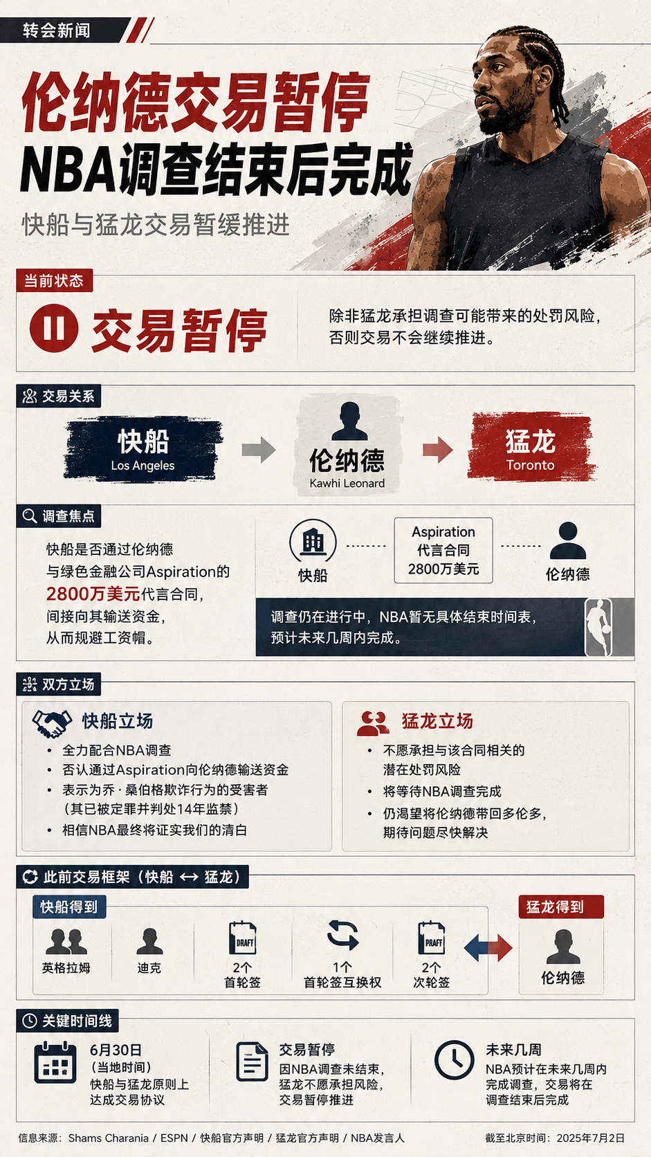 突发！伦纳德交易暂停！一图看懂伦纳德涉嫌违规交易影响结果