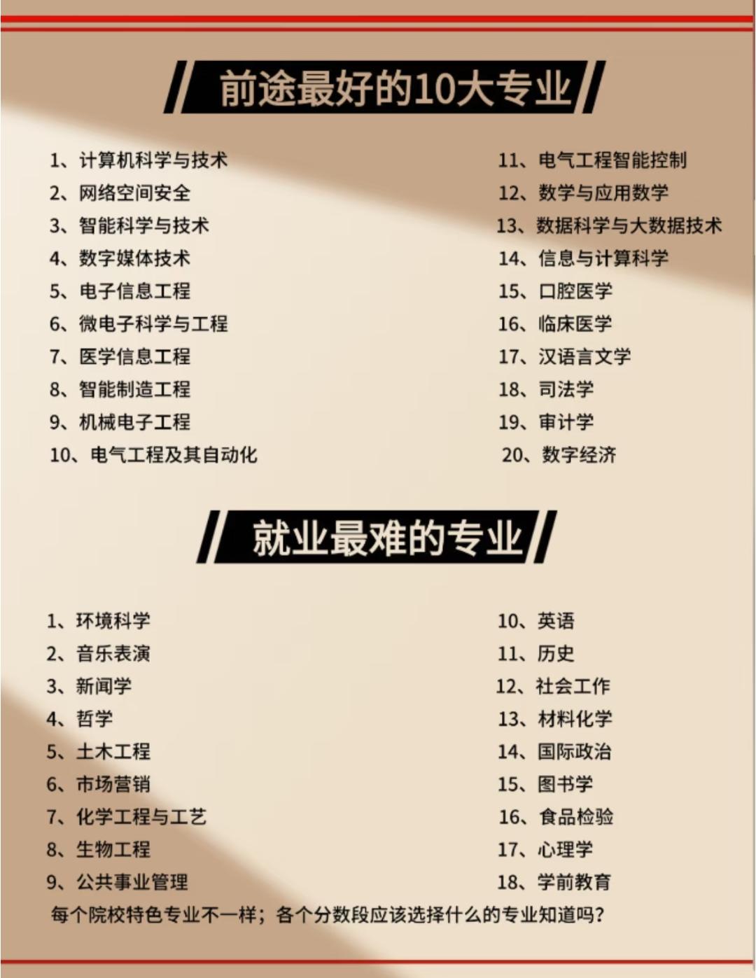 选专业别踩坑！这20个专业前途光明，还有些专业就业难，看完心里有谱填报志愿