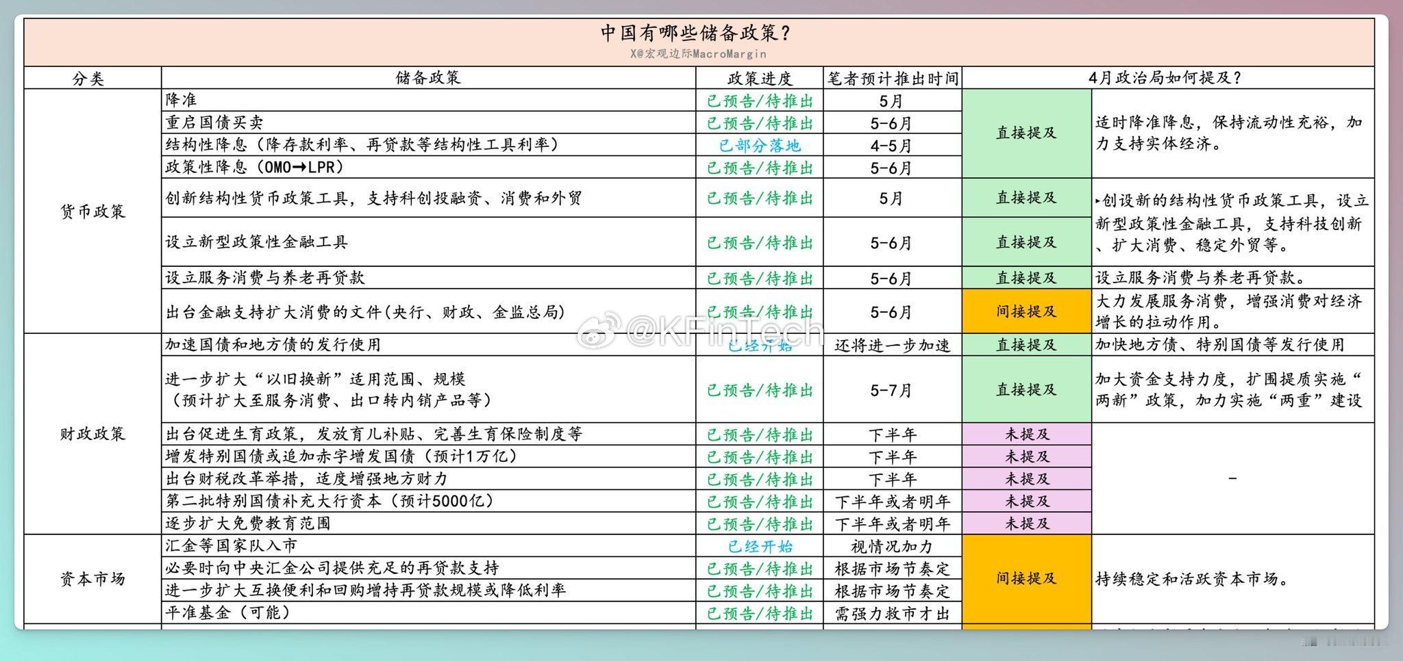 三箭连发超预期了！央行下调金融机构存款准备金率0.5个百分点；降低个人住房公积