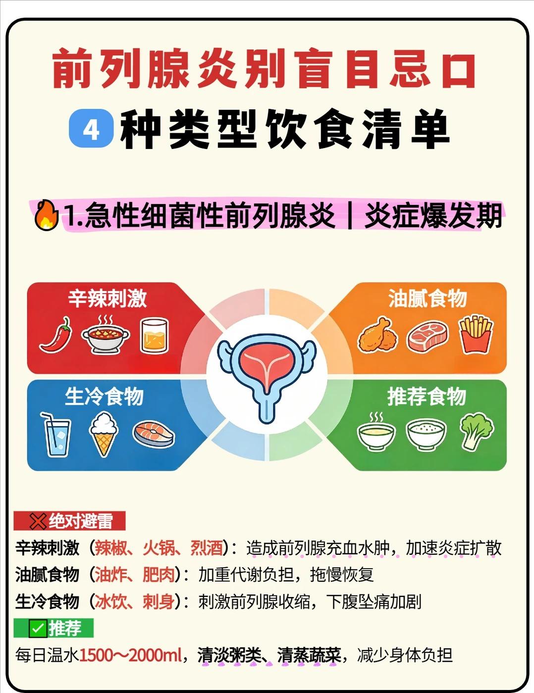 前列腺炎不要盲目忌口，4种类型对应的饮食清单