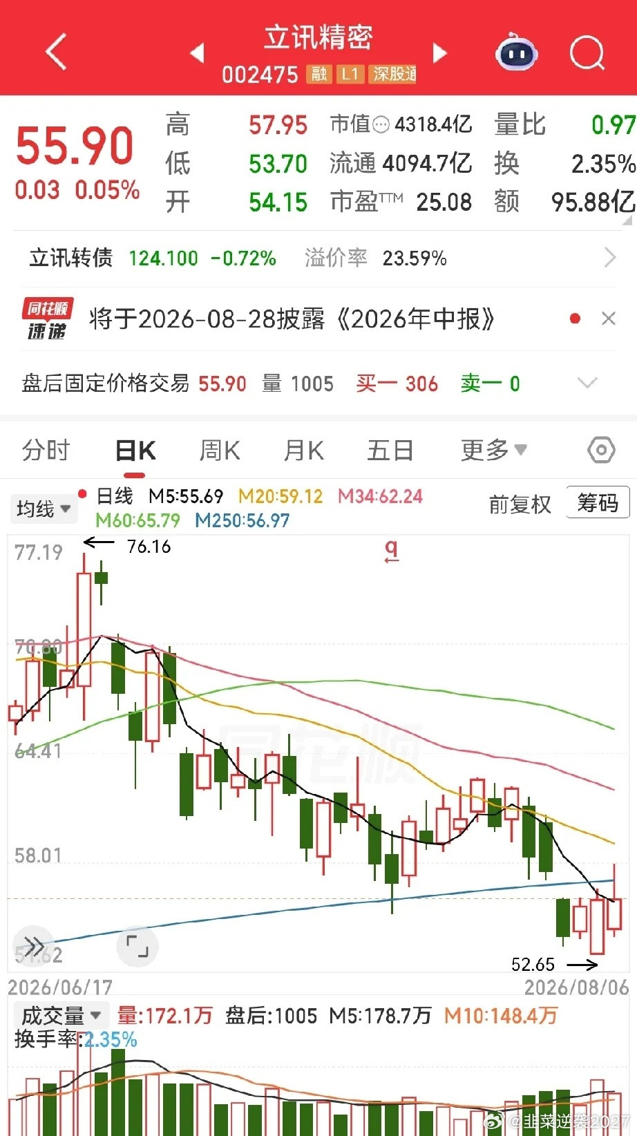 一位炒了12年A股的老兵，栽在了最不可能栽的地方。不碰妖股，不炒垃圾，只信业绩稳