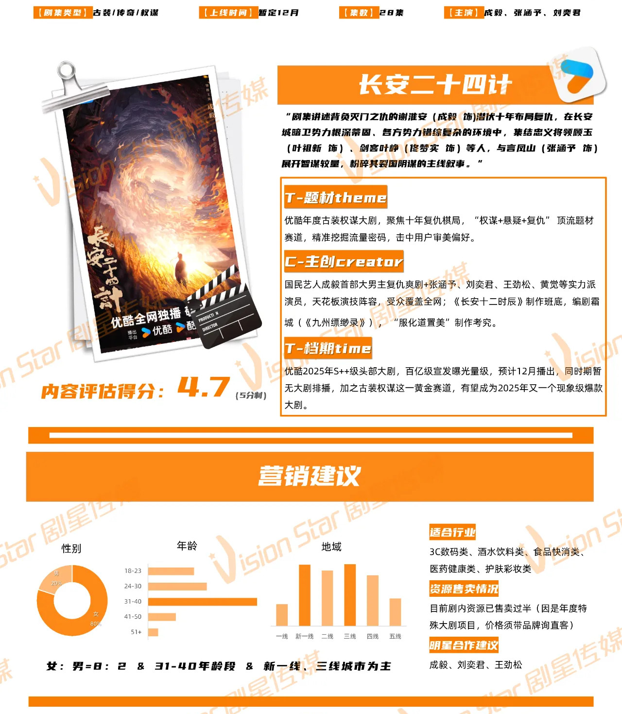 👖S++级大剧《长安二十四计》招商ing，信息量巨大，划重点版：✔️题材：权谋