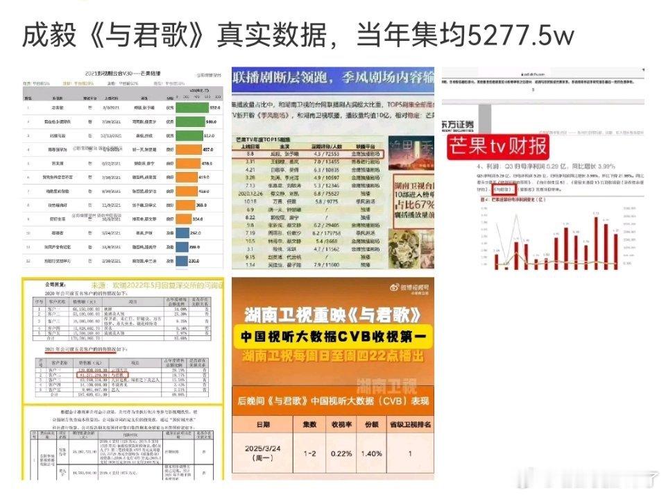 祝福：呃呃部部太监歌🙌​​​