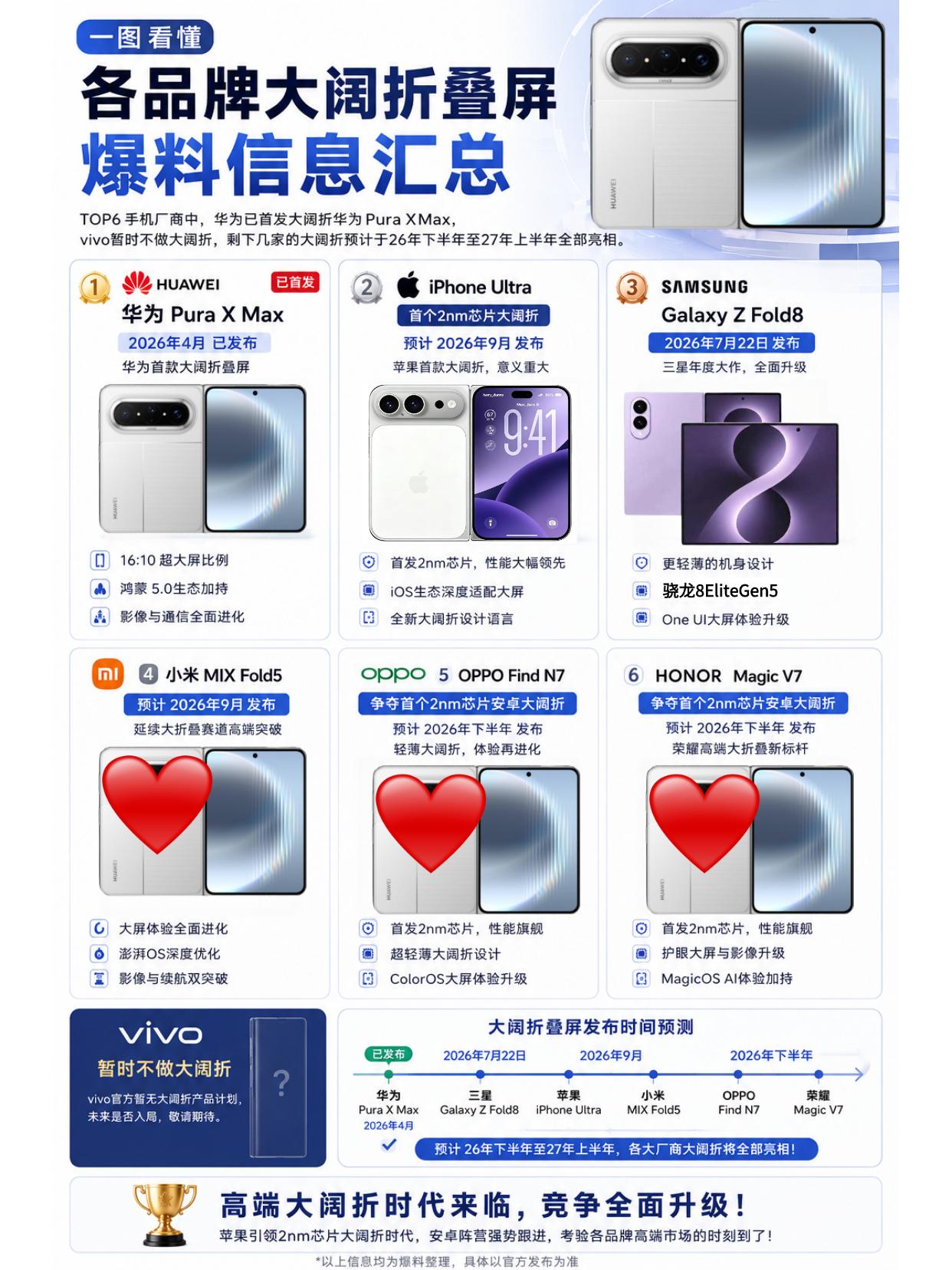 华为发布之后，阔折叠新机跟下饺子似的！在华为PuraX和PuraXMax