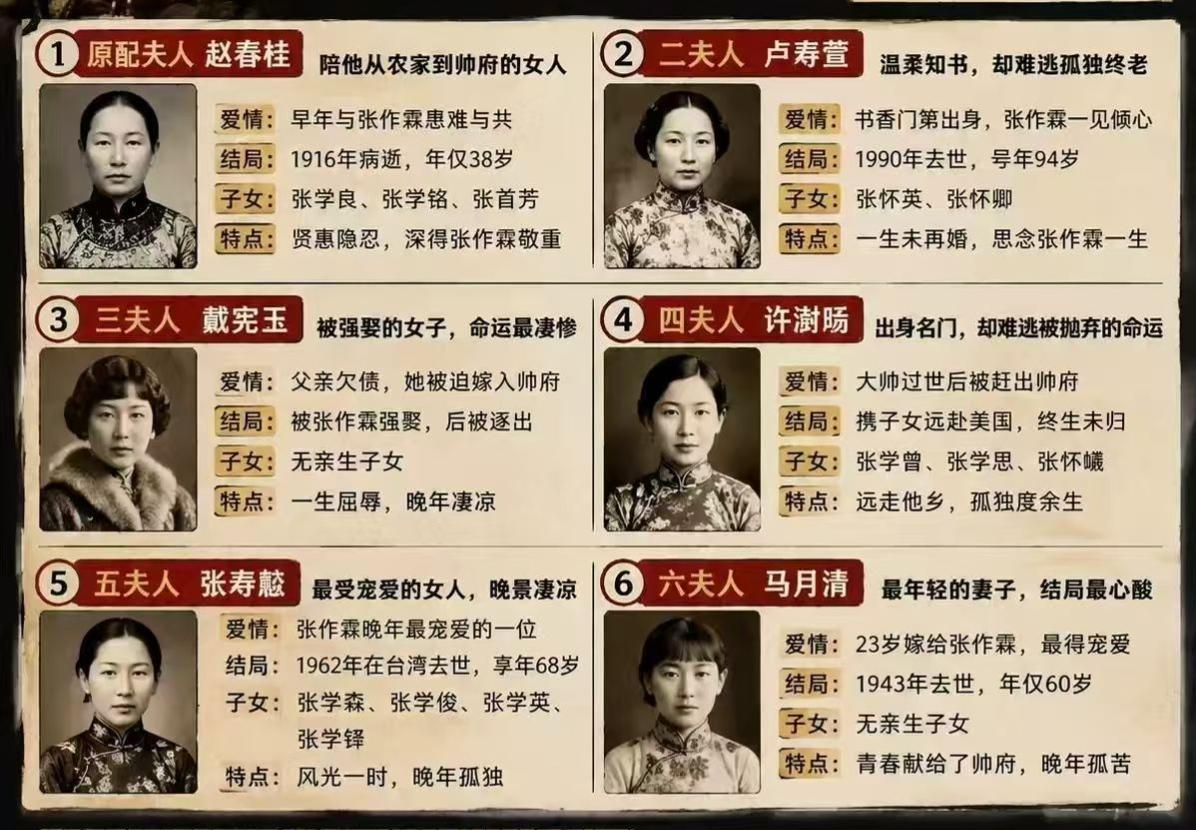 老照片共享如图所示是东北王张作霖的六位妻妾的照片，仔细看看，这六位妻妾长得很像啊