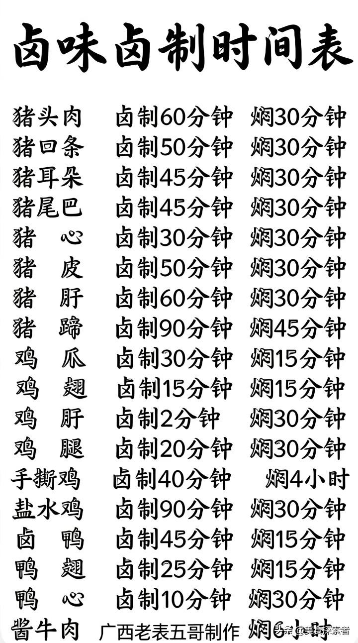 揭秘！卤水辛香料的完美配置攻略你是否曾被外面熟食店那飘出老远的卤味香勾得口水直