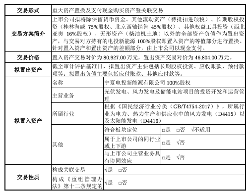 进军光伏市场, 宁夏上市企业跨界自救胜算几何?