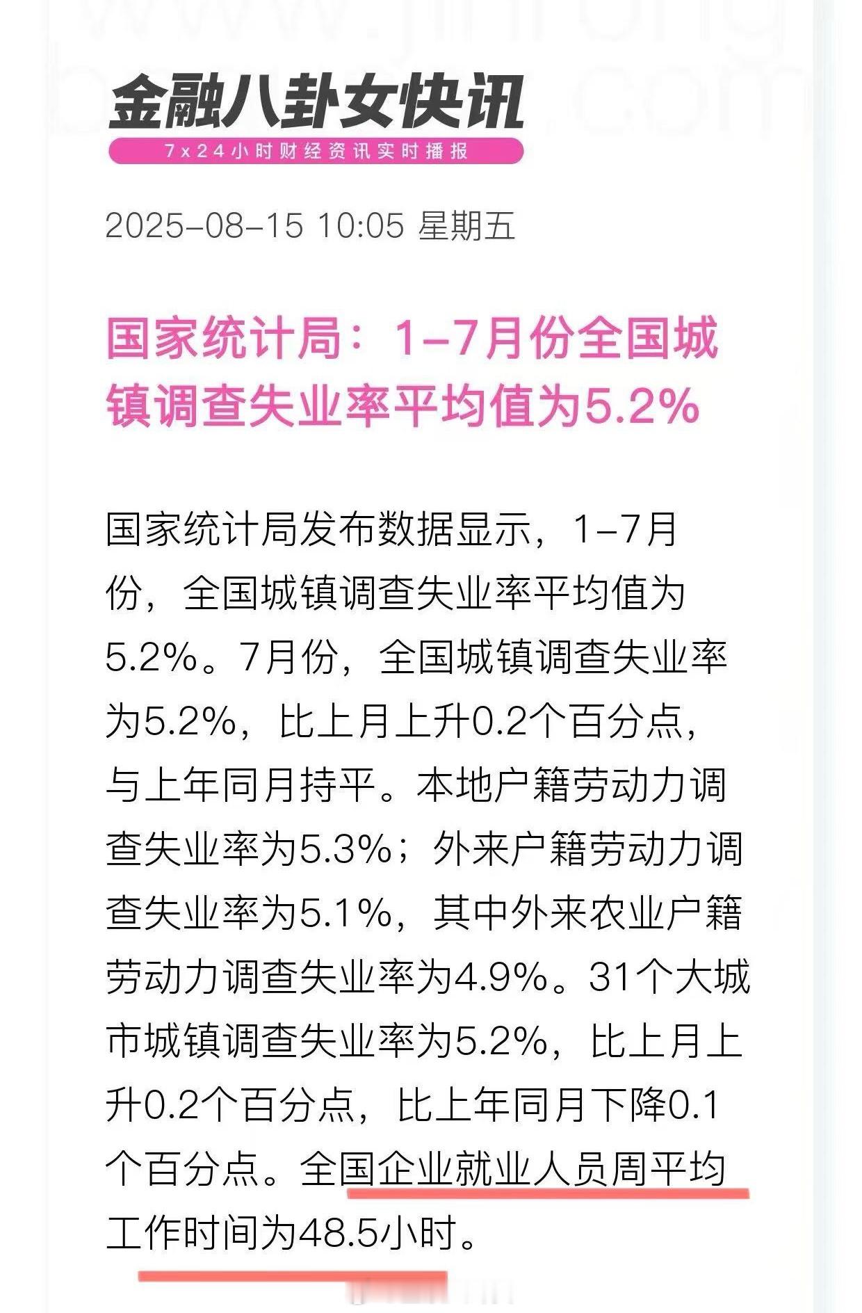 全国企业就业人员周平均工作48.5小时7月份全国城镇调查失业率为5.2%国家统