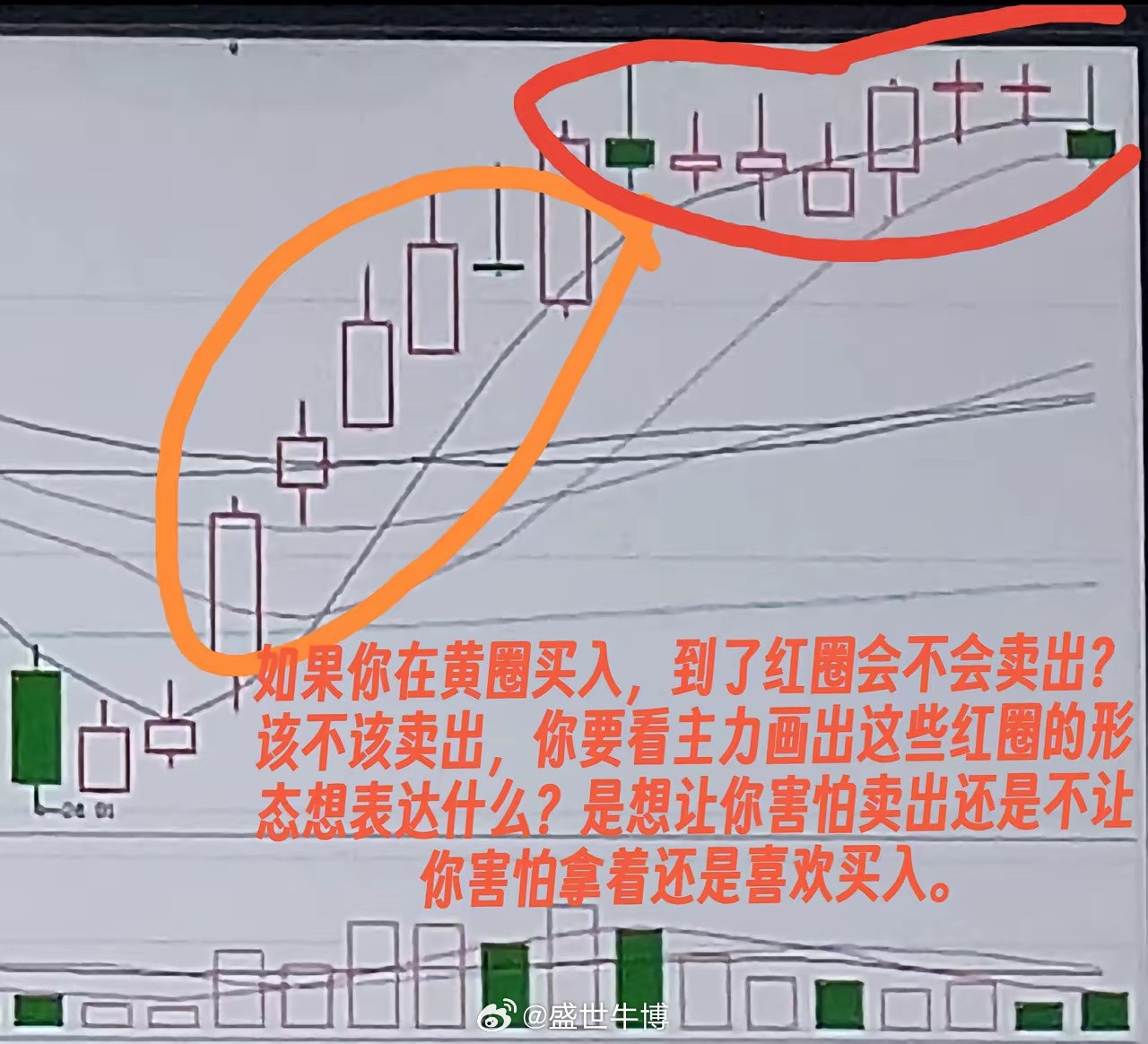 散户卖出股票的规律一，赚钱的时候容易卖。亏钱的时候不容易卖。二，小赚以后，股票走