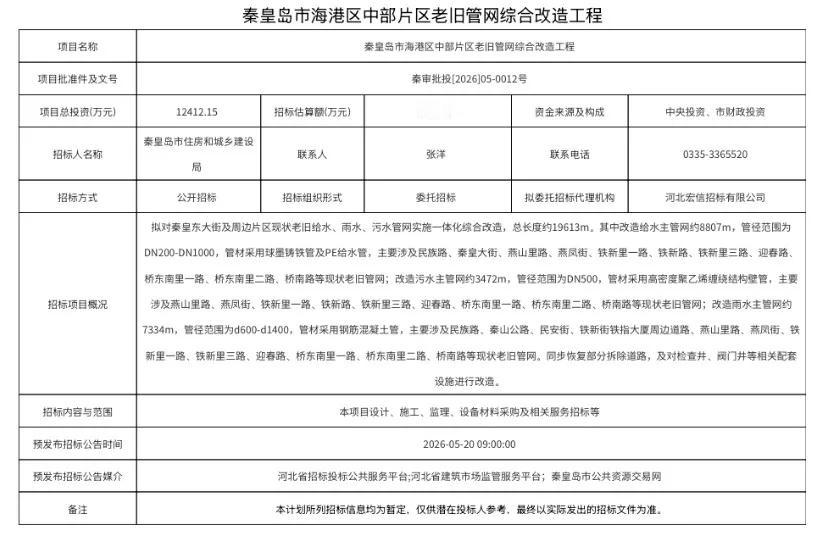 秦皇岛中部城区改造！涉及燕山小区、铁新里等城市更新项目！昨日，秦皇岛市住房和城