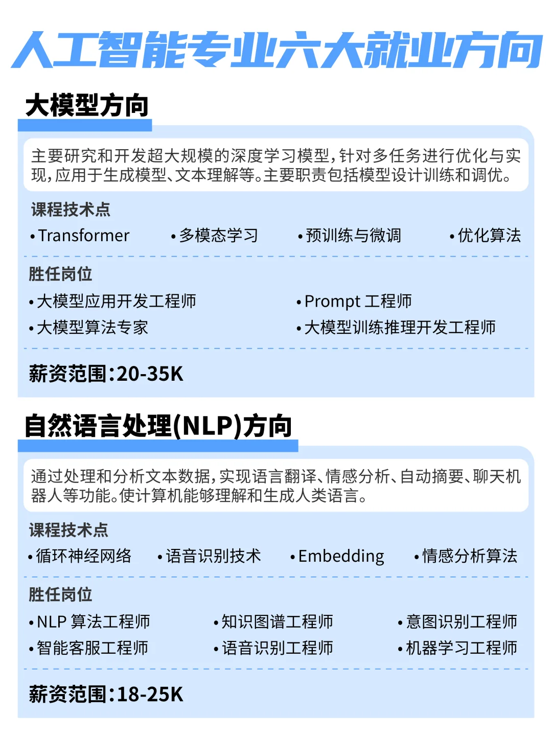 🔥人工智能专业 6 大就业方向，速看！ 想进 AI 领域？这 6 个...