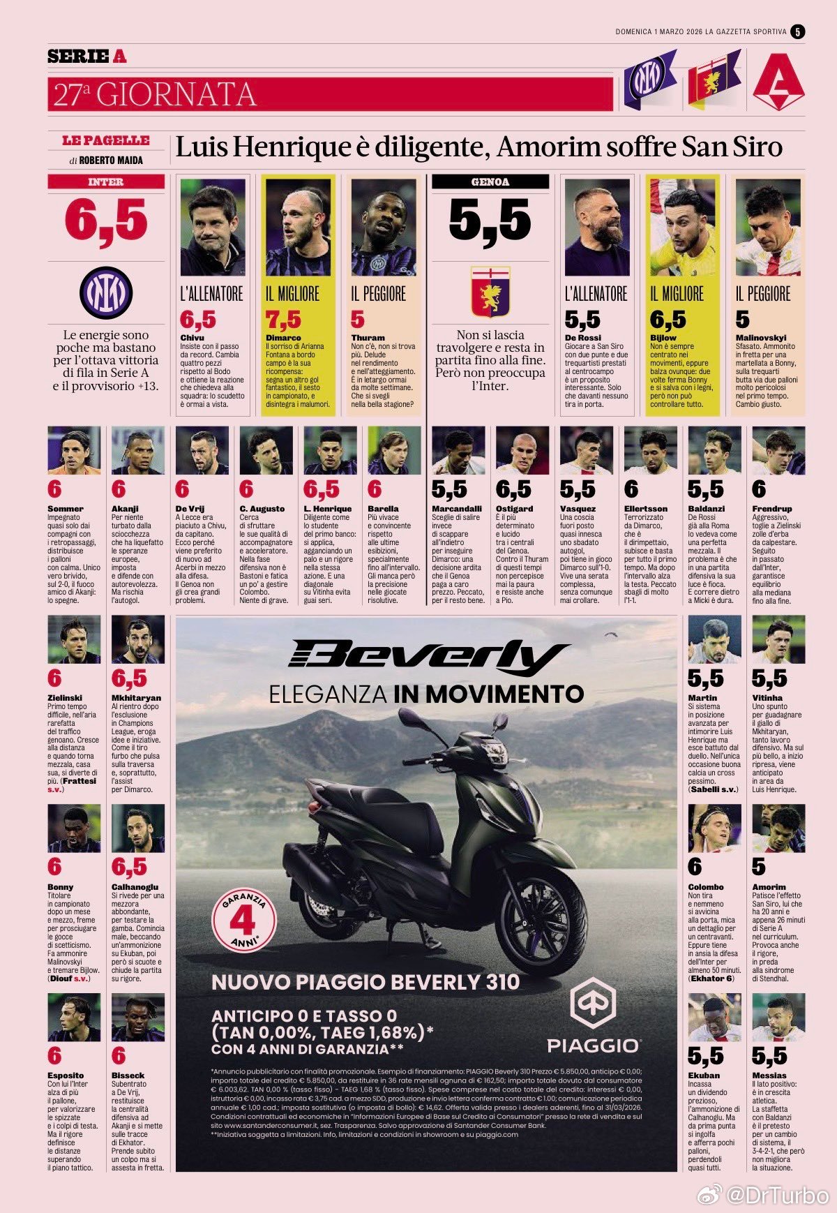 米兰体育报赛后评分如下国际米兰2比0热那亚热点现场迪马尔科最佳图拉姆继续最差